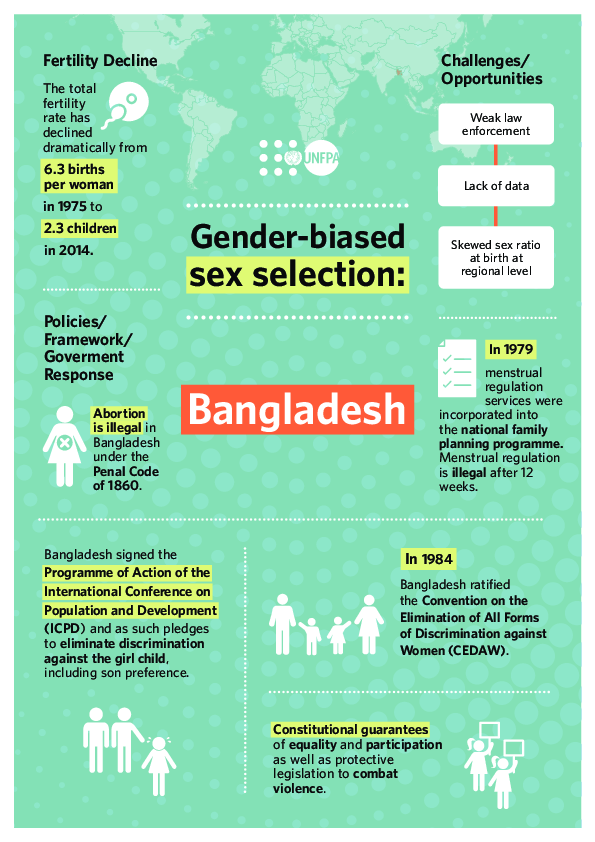Bangladesh: Gender-biased sex selections Explained