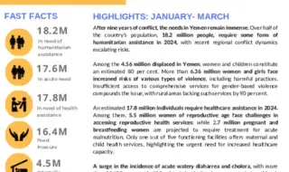 UNFPA Response in Yemen Situation Report #5 – January-March 2024