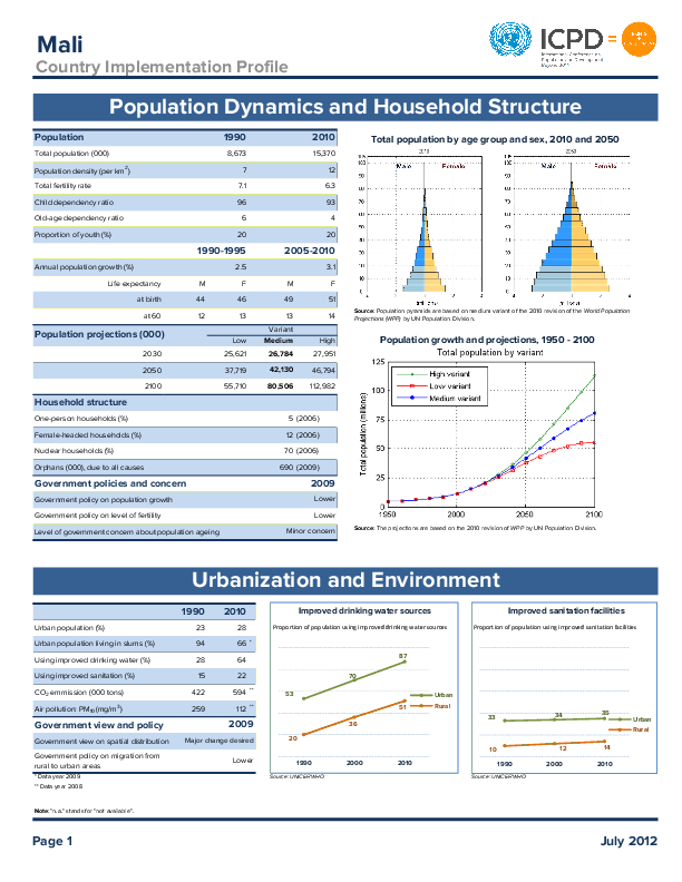 Country Implementation Profile: Mali