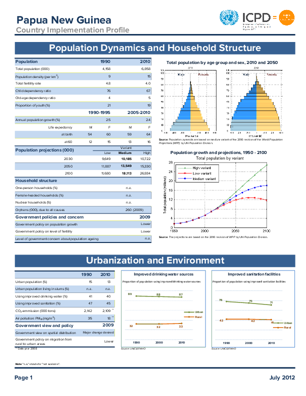 Country Implementation Profile: Papua New Guinea