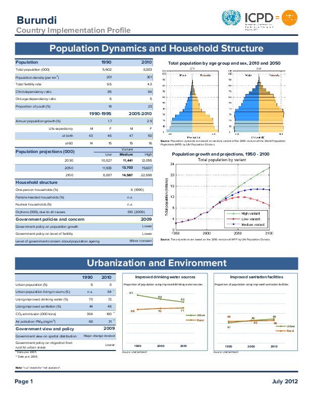 Country Implementation Profile Burundi