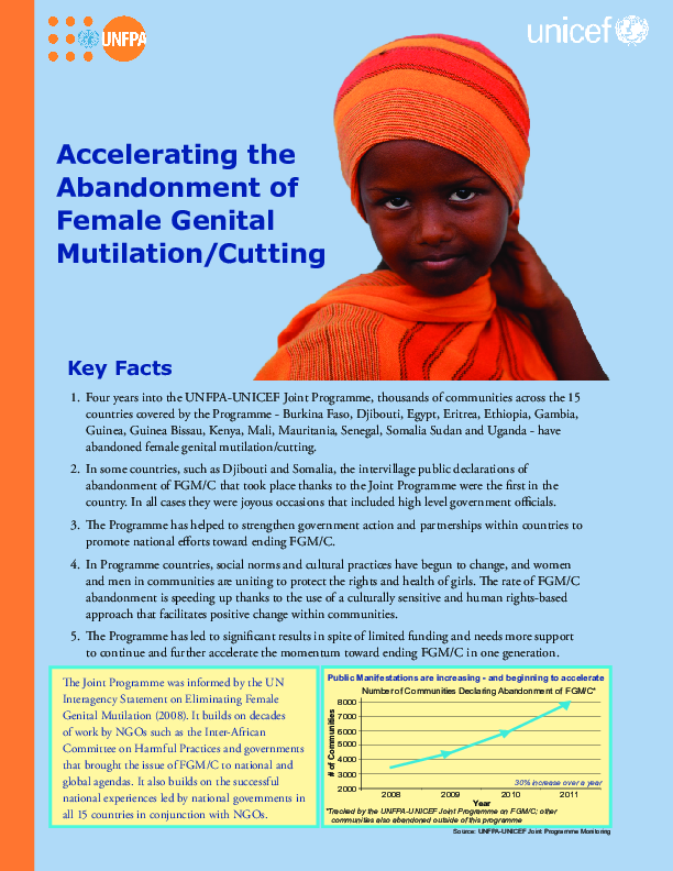 Female Genital Mutilation Cutting Factsheet