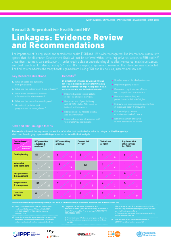 Sexual And Reproductive Health And Hiv United Nations Population Fund