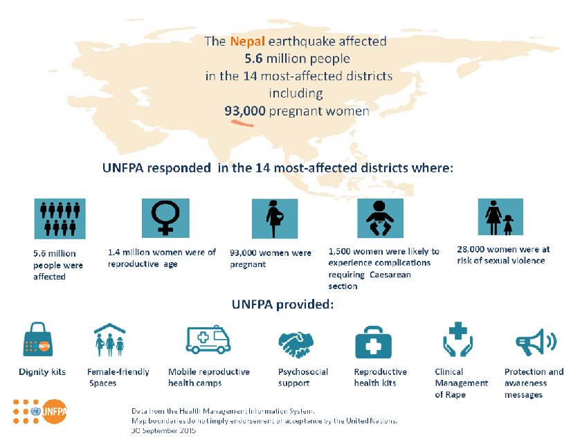 UNFPA's Nepal earthquake response
