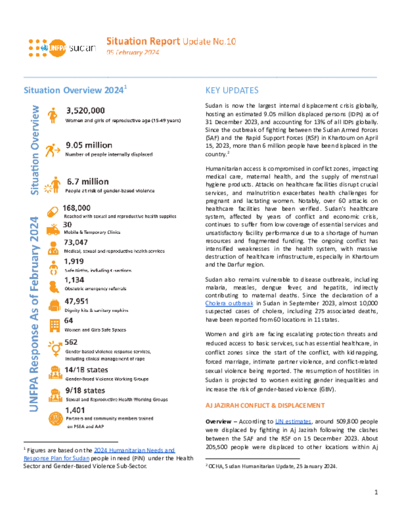 UNFPA Sudan Emergency Situation Report 10 05 February 2024