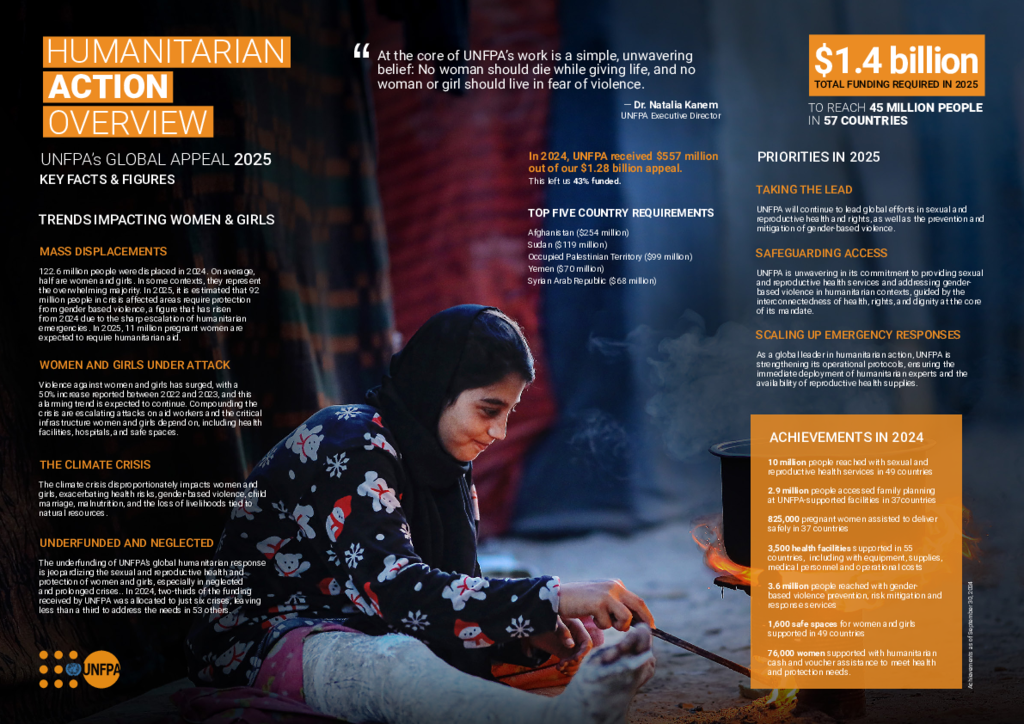 Humanitarian Action 2025 Overview: Key facts and figures