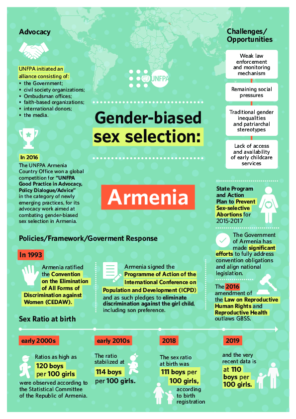 Armenia Gender Biased Sex Selections Explained