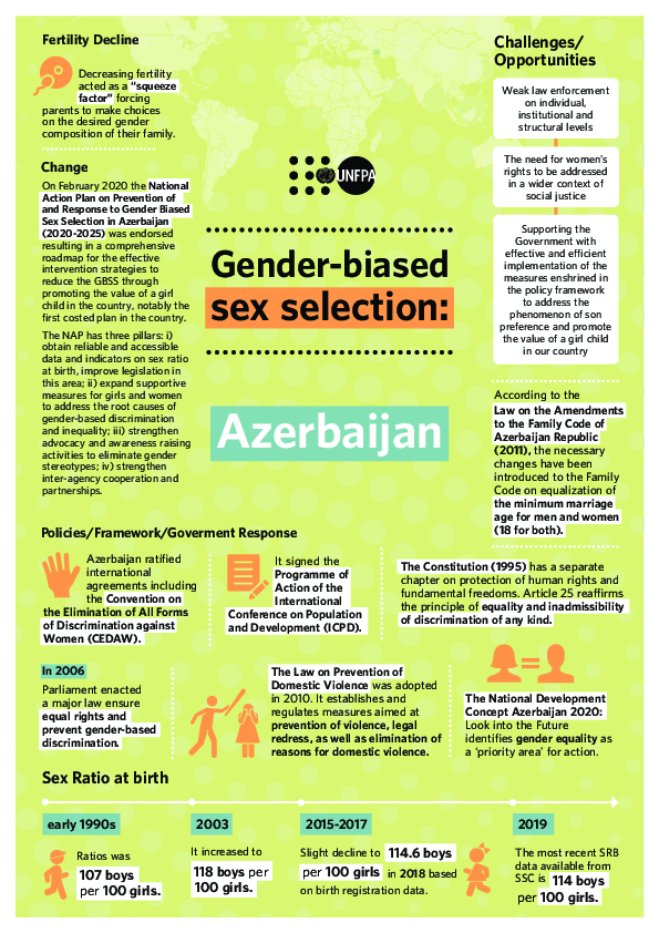Azerbaijan Gender Biased Sex Selections Explained