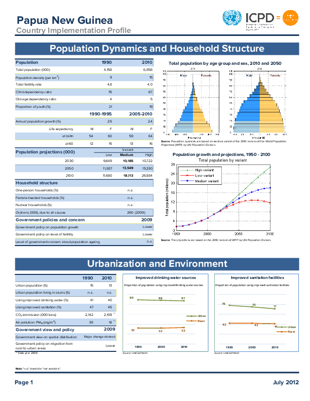 Country Implementation Profile: Papua New Guinea