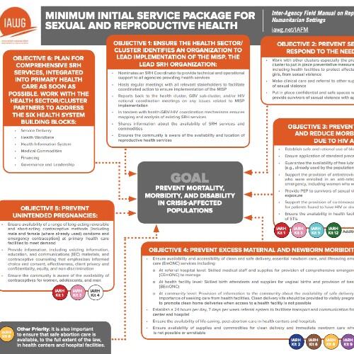 Minimum Initial Service Package MISP for SRH in Crisis Situations