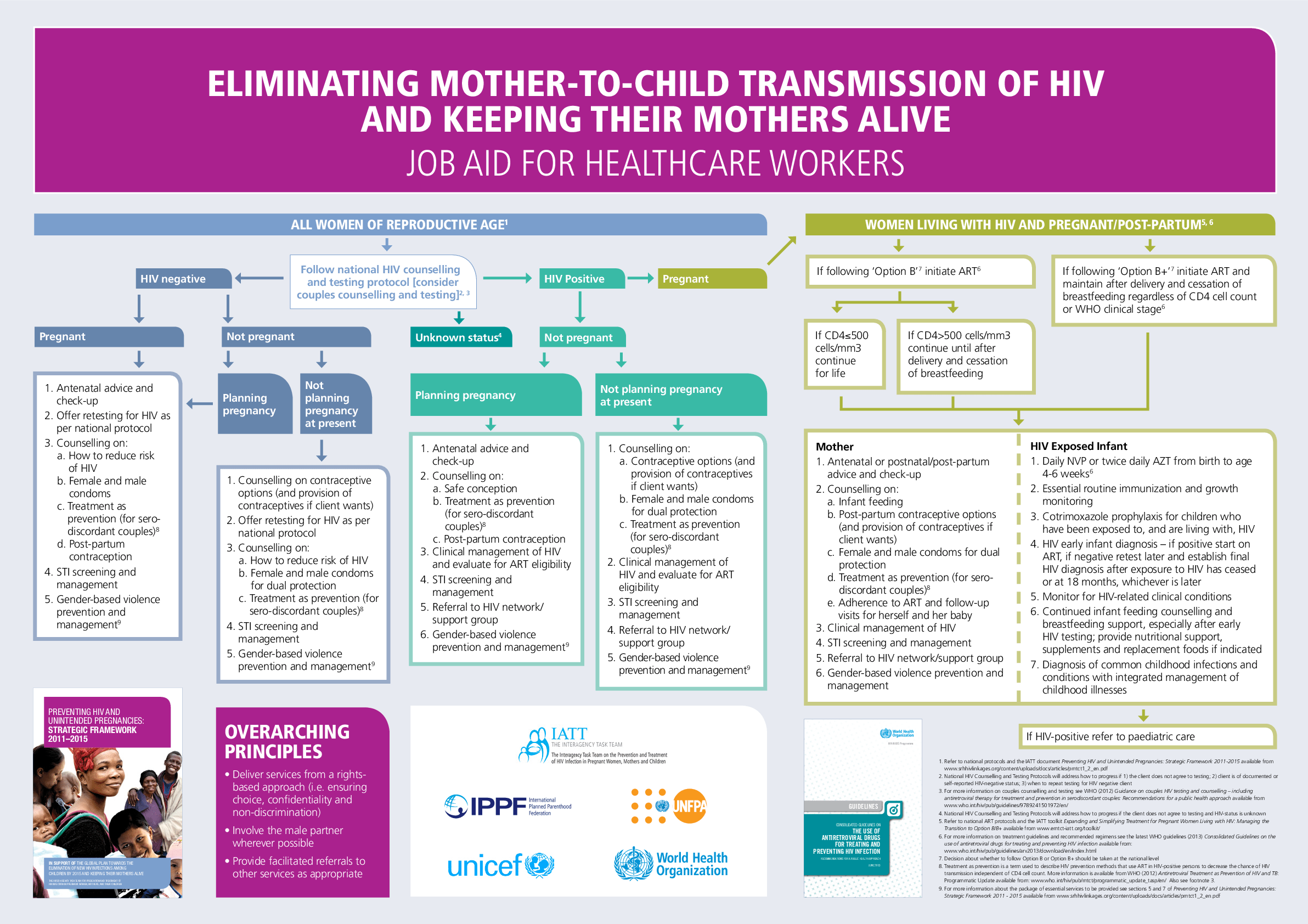 Eliminating Mother-to-child Transmission Of HIV And Keeping Their ...