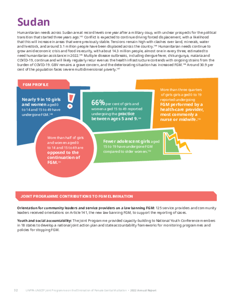 Sudan Country Profile - 2022 Global Annual Report: Eliminating Female ...