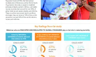Infographic on Impact of Midwives Study