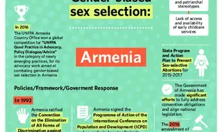 Armenia: Gender-biased sex selections Explained